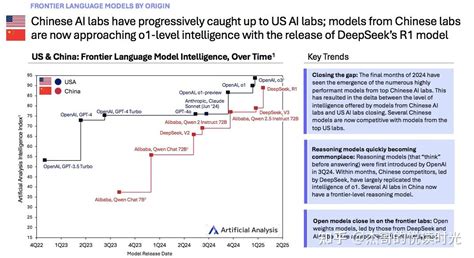中国人工智能 的图像结果