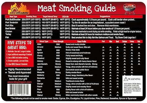 Buy Meat Smoking Temperature Guide - Used for Various Woods and Meats ...
