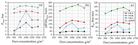 The Fire and Explosion Hazard of Coloured Powders Used during the Holi ...