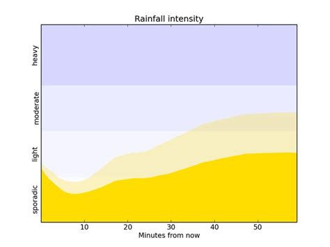Rainfall Estimation Methods Recharge 的图像结果
