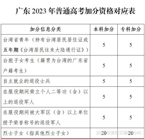新增公办学位1.9万个！阳江13所新建、扩建学校投入使用_腾讯新闻