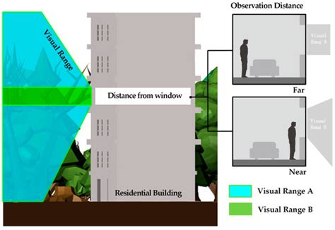 How to Systematically Evaluate the Greenspace Exposure of Residential ...