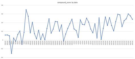 Image result for Text Analytics with Python