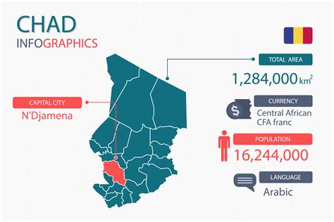 Chad map infographic elements with separate of heading is total areas, Currency, All populations ...