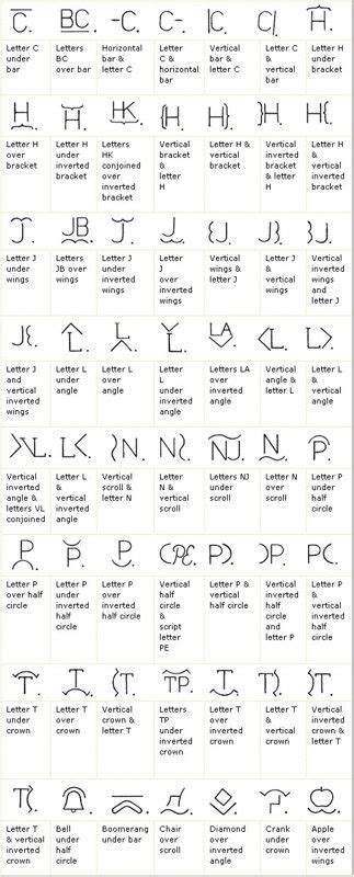 Cattle Brand Alphabet Font