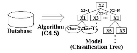 Image result for S Algorithm Training Data Example Python