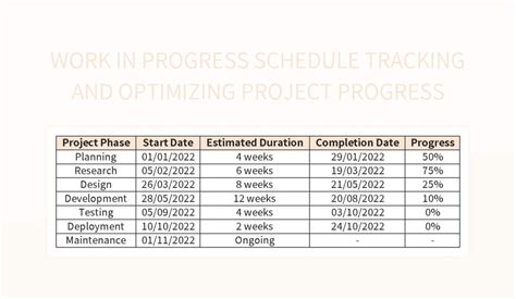 Image result for Work in Progress Formula