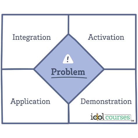 Image result for Learning Task Design