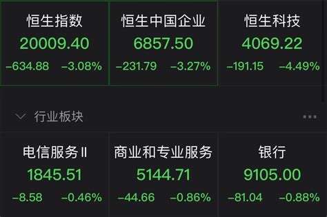 港股继续反弹！恒生高股息ETF 开盘大涨6%，现在是布局的好机会吗？ 恒生高股息率指数昨日午盘拉升一度涨超8%，今日继续高开，$恒生高股息 ...