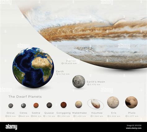 Dwarf Planets Names 的图像结果