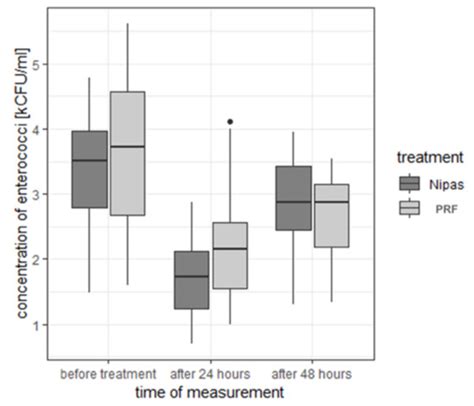 Pain Relief and Antimicrobial Activity in Alveolar Osteitis after ...