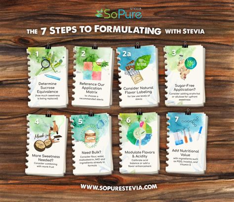 Image result for Stevia Process