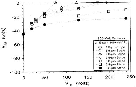 Optimization of the Cell Structure for Radiation-Hardened Power MOSFETs