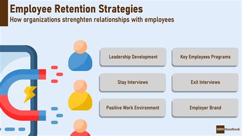 What Is A Staff Retention Plan