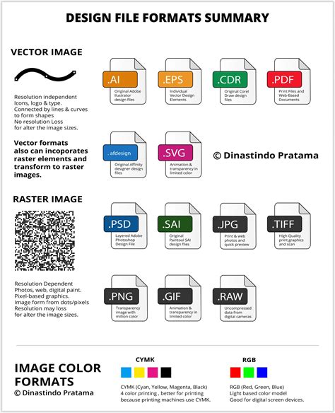 Image result for Design Format