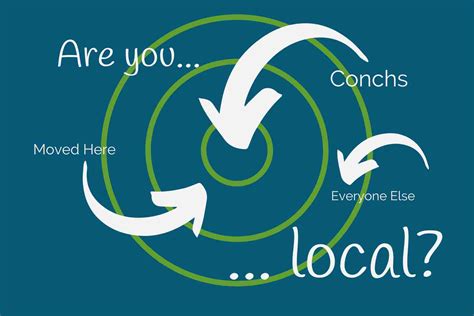 What Is the Key Word for Local 的图像结果