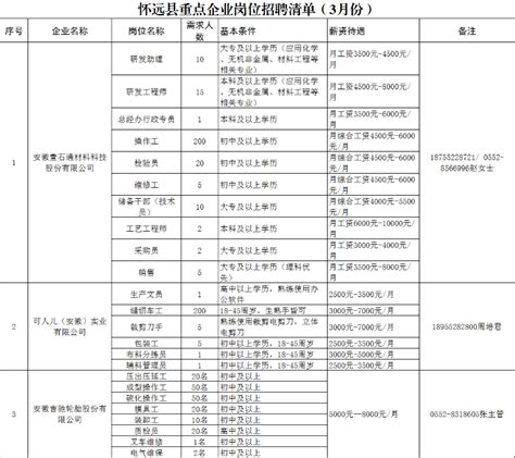 怀远县启明学校招聘_2022最新招聘信息_新安人才网