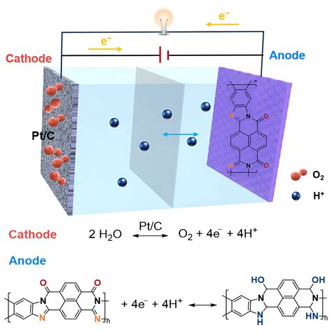 Battery Technology 的图像结果