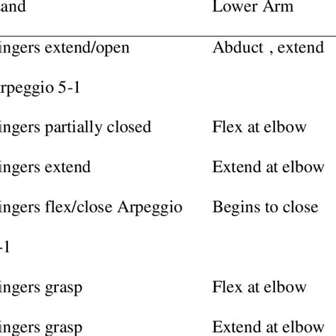 Image result for Hand Pulling String