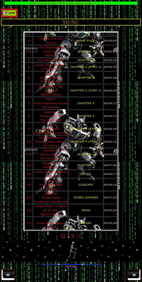 Image result for How to Create Web Pages Using HTML