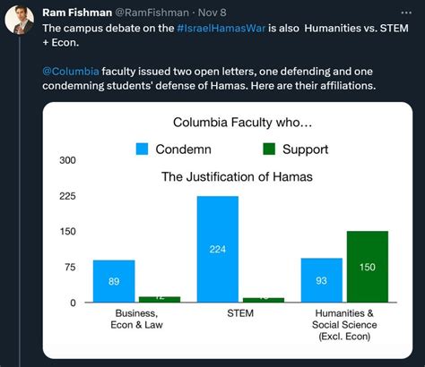 Science Wars 的图像结果
