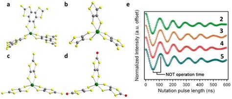 The Rise of Single-Ion Magnets as Spin Qubits