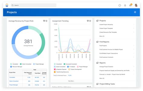 Image result for Workday Project Management Schedule