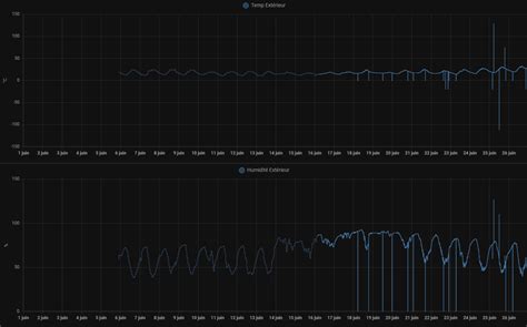 Image result for Home Assistant Humidity
