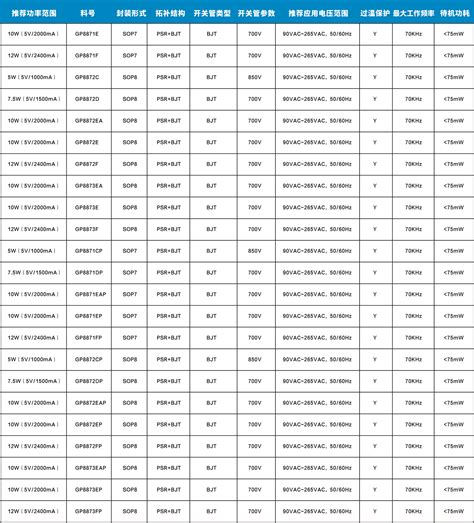 GP10 Decoder 的图像结果