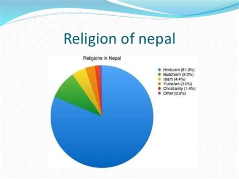 Nepal Religion 的图像结果