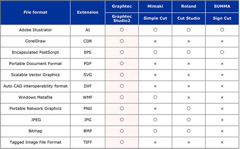 Image result for Graphtec Plotter Setup