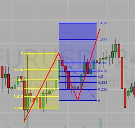 Using Fibonacci Pivot Points 的图像结果