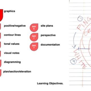 Image result for Objectives Visual Example