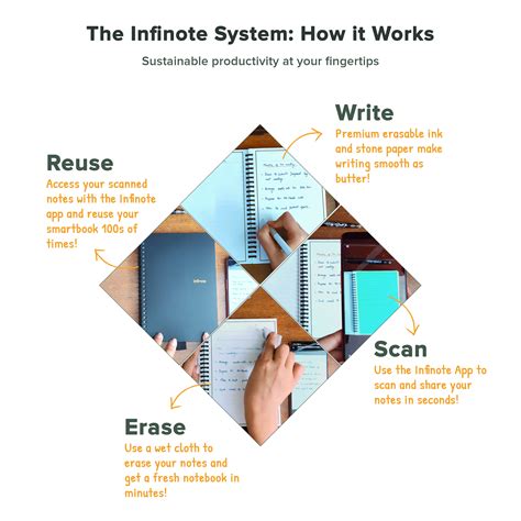 Infinote Classroom 5 Subject Reusable Stone Paper Smart Notebook - Inc