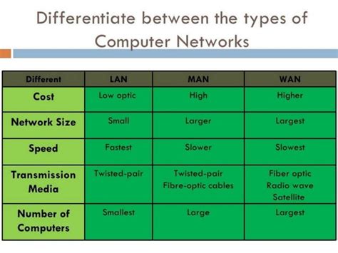 What Is Computer Network Definition 的图像结果