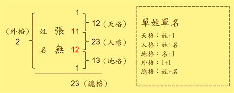 乙舜姓名造運中心 先天數姓名造運 姓名學: 姓名學 - 筆畫數算法