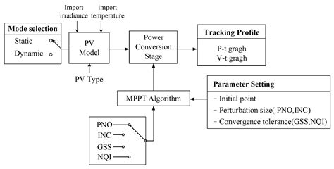 A Review and New Problems Discovery of Four Simple Decentralized ...