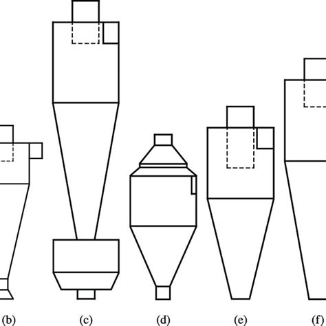 Image result for Cyclone Separator PFD