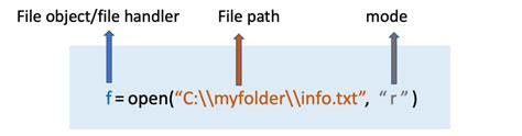 Python File Handling Operators 的图像结果