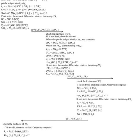 Image result for Key Authentication Log In