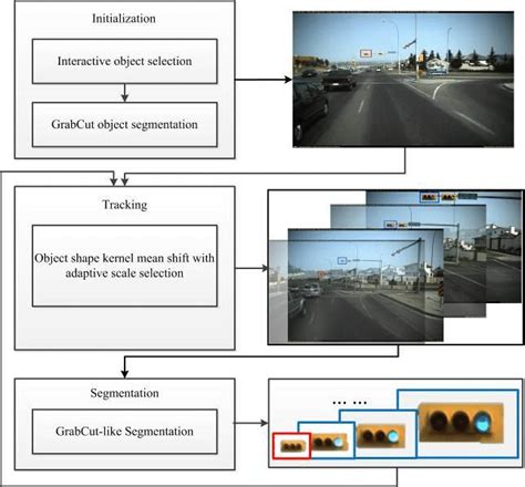 Scheme 的图像结果
