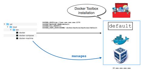 Image result for +How to Install Do Box