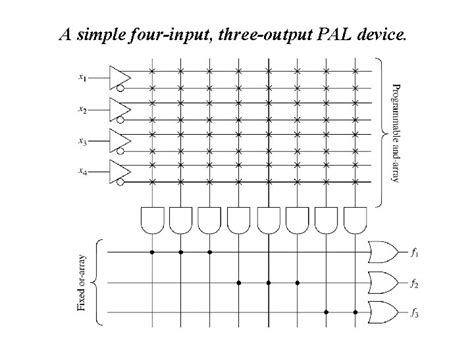 Image result for Programmable logic device PLD Tutorials