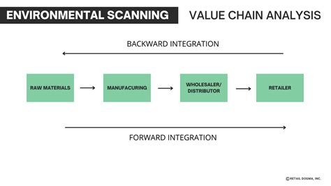 Distribution Chain 的图像结果