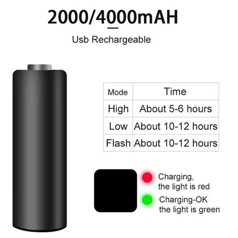 Rockbros R1-800 Lumens Bike Front Light LED Bike Headlight/Flashlight ...