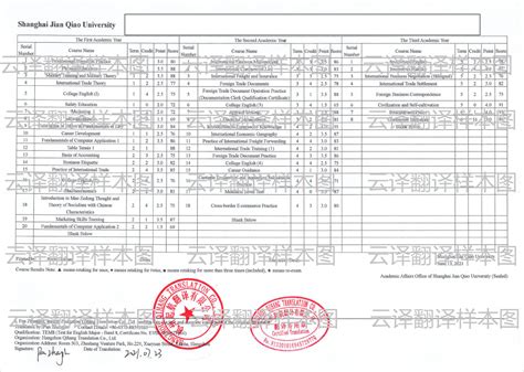 南京邮电大学通达学院中文成绩单打印代办案例 - 服务案例 - 鸿雁寄锦