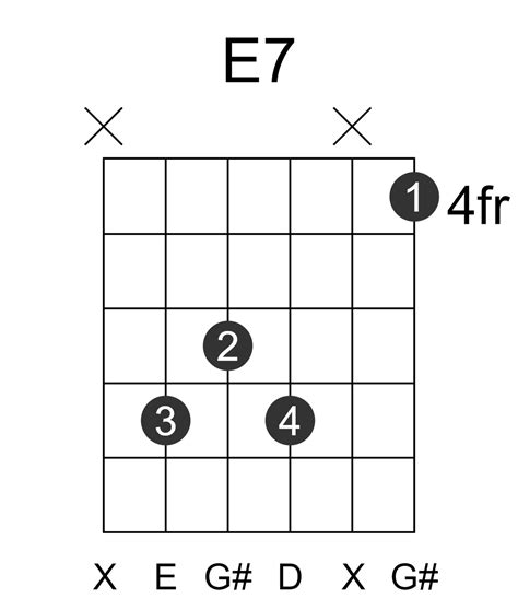 E7 Guitar Chord