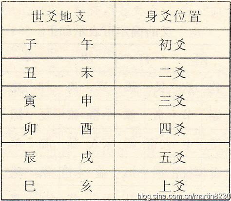 生辰八字卦象 八字起卦方法 - 汽车时代网