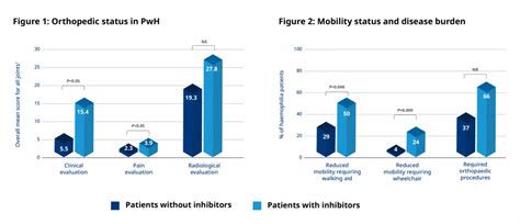 Burden of Joint Health