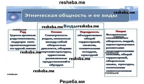 Этнические общности. Национальные отношения